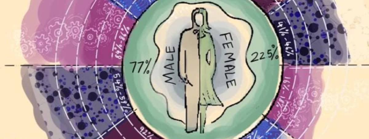 exploring-gender-bias-across-science-classrooms-in-india exploring-gender-bias-across-science-classrooms-in-india