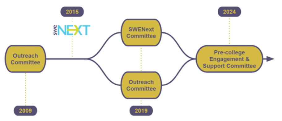 announcing-the-merger-of-the-outreach-and-swenext-committees announcing-the-merger-of-the-outreach-and-swenext-committees