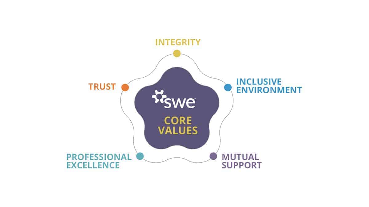 swe-joins-multi-society-statement-on-recent-scotus-affirmative-action-ruling swe-joins-multi-society-statement-on-recent-scotus-affirmative-action-ruling