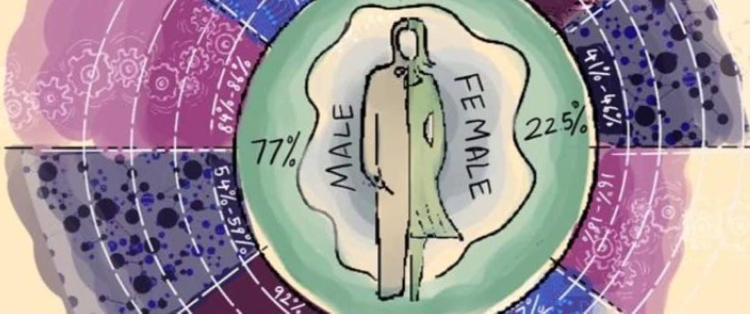 Exploring Gender Bias Across Science Classrooms in India